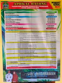 Anggaran Pendapatan dan Belanja Kalurahan Balong Tahun 2026